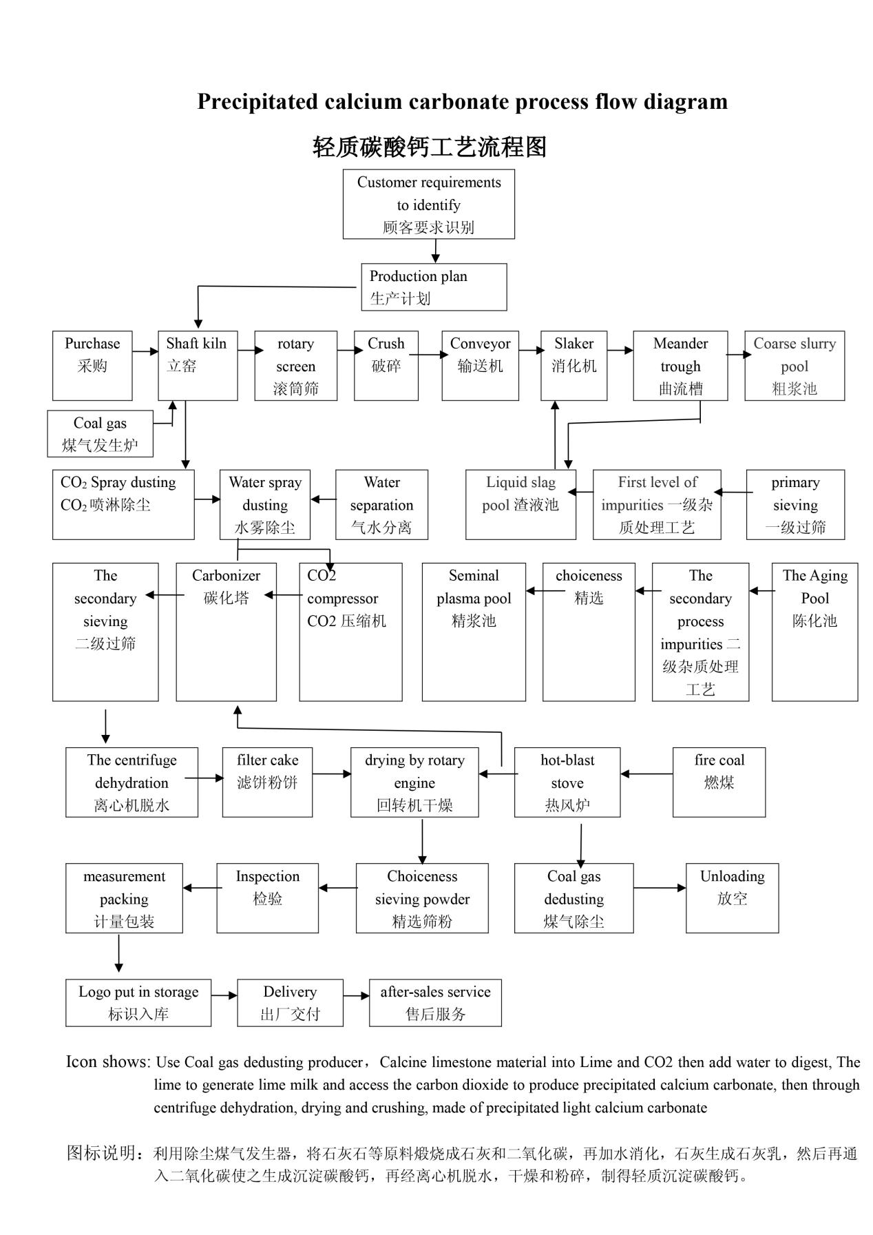 Lightweight Calcium carbonate2